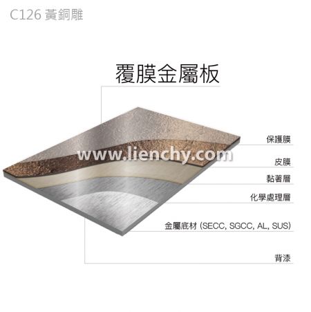 黄铜雕纹理PVC覆膜金属钢品-复合材料结构分层图