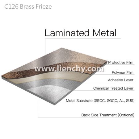 真鍮フリーズテクスチャーラミネートメタルの層構造図