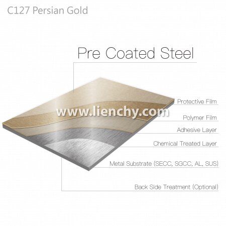 Persian Gold Texture Laminated Metal layered structure diagram
