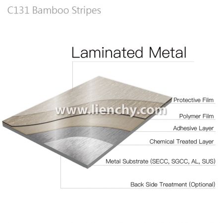 Diagrama da estrutura em camadas de metal laminado com filme de PVC de grãos de bambu