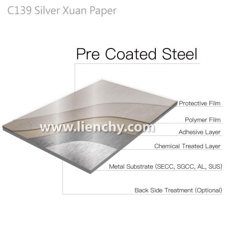 Diagramma della struttura a strati in metallo laminato con texture di carta Xuan argento