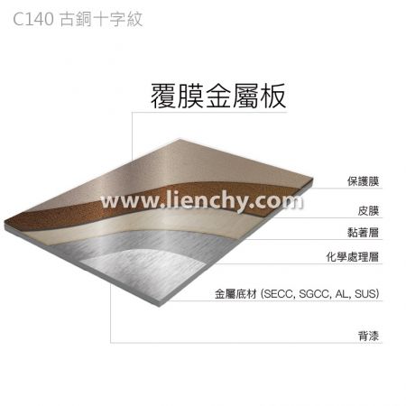 古銅十字紋紋理PVC覆膜金屬鋼品-複合材料結構分層圖