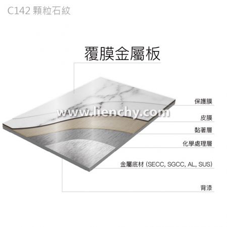 颗粒石纹PVC覆膜金属钢品-复合材料结构分层图