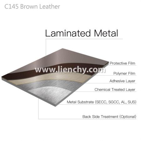 Brown Leather PVC Film Laminated Metal layered structure diagram