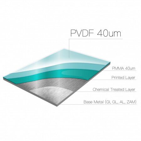 PVDF szerkezeti réteg