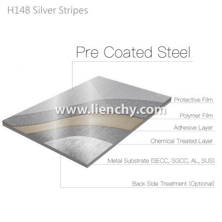 Sølvstriper med blank speilfinish, laminert metall, lagdelt strukturskjema