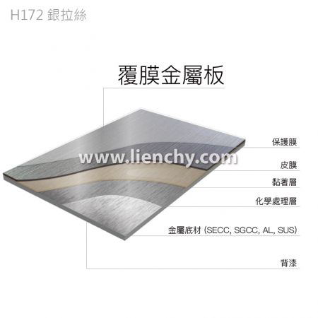 仿不锈钢(银拉丝)结构分层图