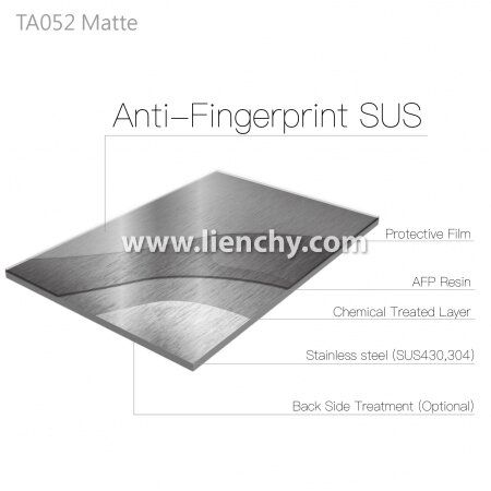 透明なマット仕上げの指紋防止ステンレス鋼の層構造図