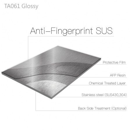 透明高光抗指紋不鏽鋼-複合材料結構分層圖