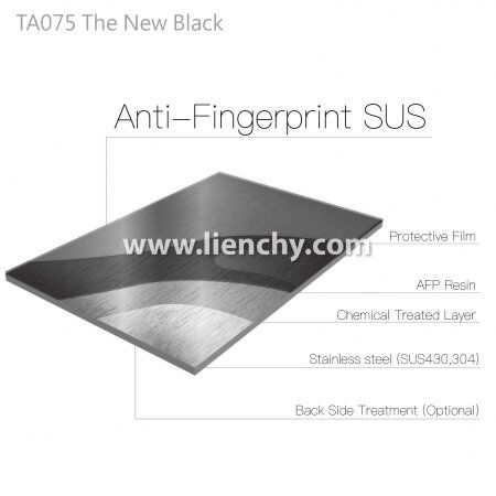 Trendy Black anti-fingerprint Rustfritt stål lagdelt strukturskjema
