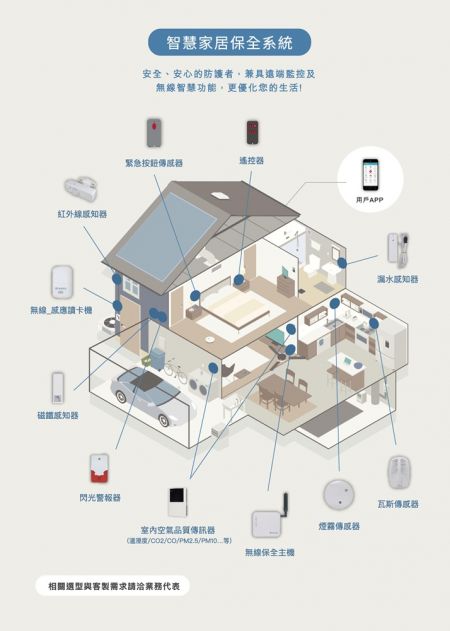 無線智慧安全系統 - 無線智慧安全系統應用介紹
