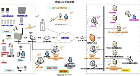 无限安全系统架构