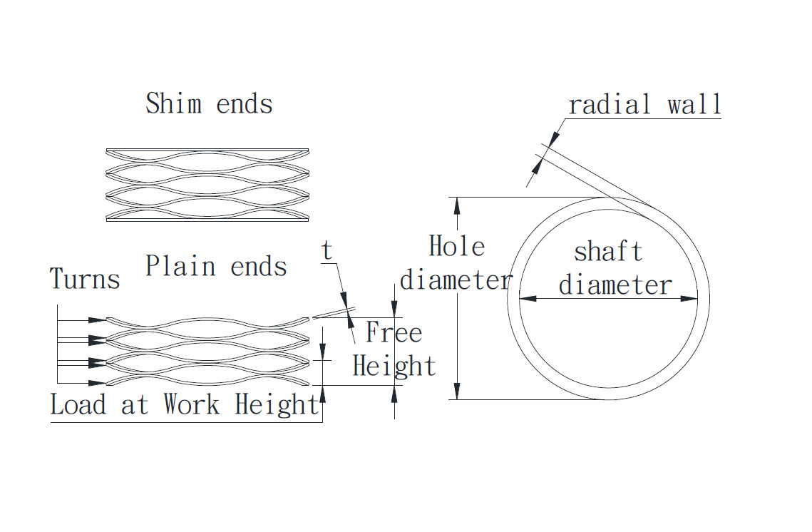 Multi Turn Wave Springs with Shim Ends