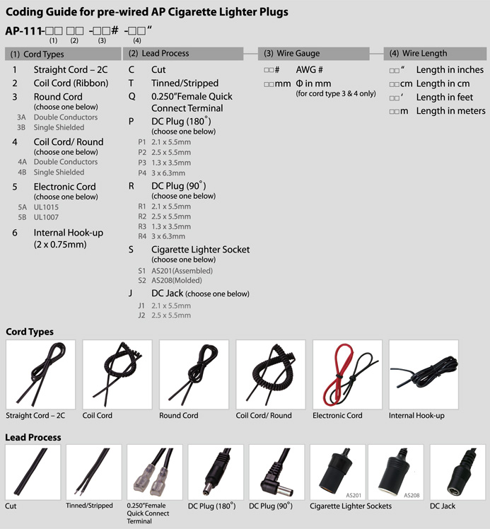 Wiring for AP Series