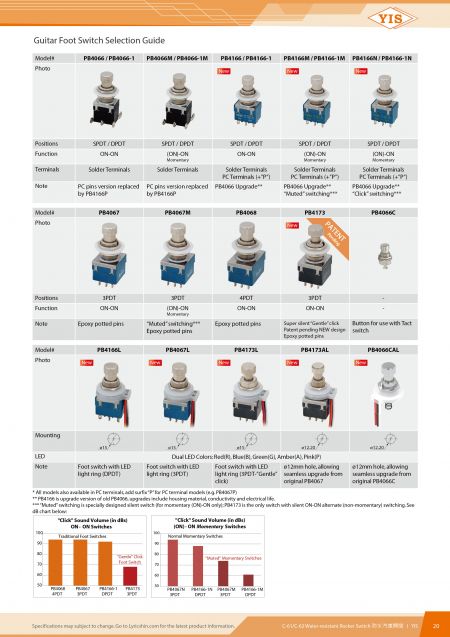 Gitarrfotomkopplarens valguide