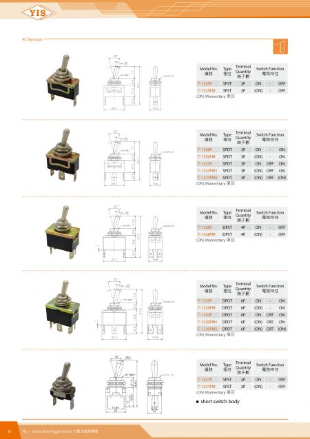 Heavy Duty Toggle Switch