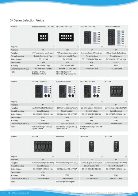 Switch Panels Series Selection Guide