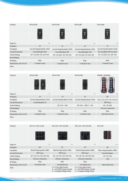 Guía de selección de series de paneles de interruptores