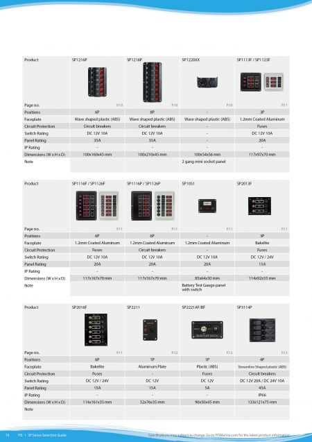 Switch Panels Series Selection Guide