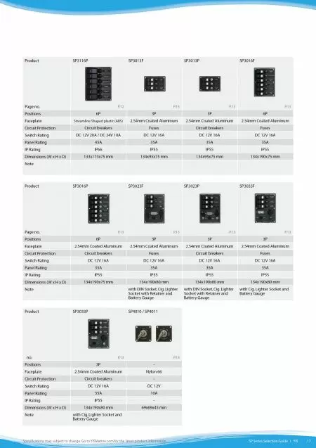 Guía de selección de series de paneles de interruptores