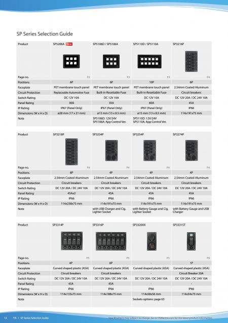 Switch Panels Series Selection Guide