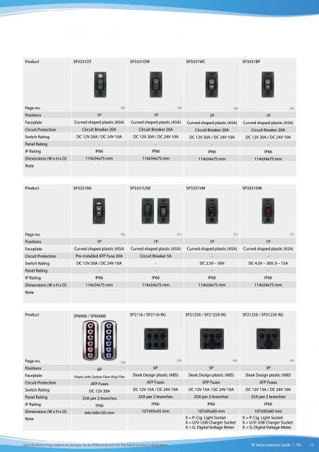 Switch Panels Series Selection Guide