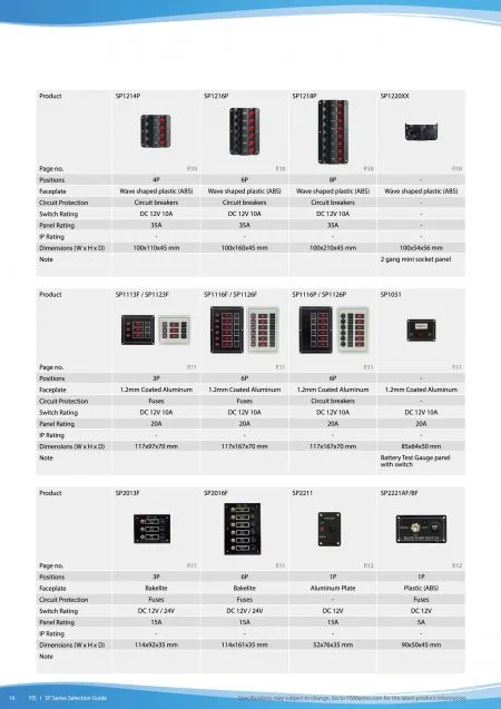 Switch Panels Series Selection Guide