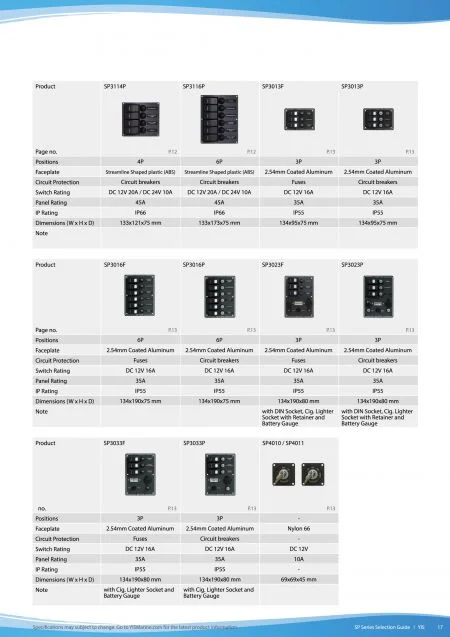 Switch Panels Series Selection Guide