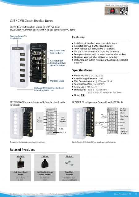 Cajas de interruptores automáticos CLB / CMB