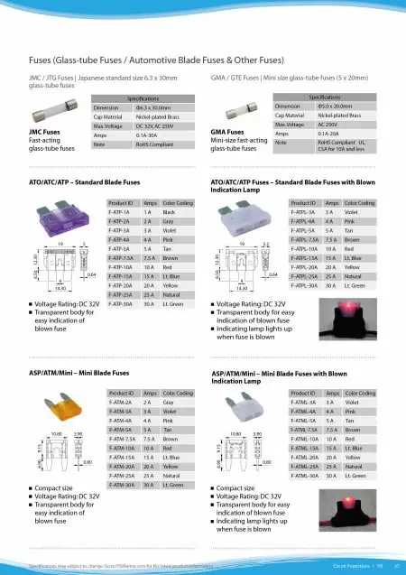 Fuses (Glass-tube Fuses / Automotive Blade Fuses & Other Fuses)
