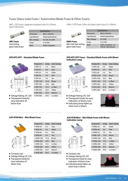 Fuses (Glass-tube Fuses / Automotive Blade Fuses & Other Fuses)