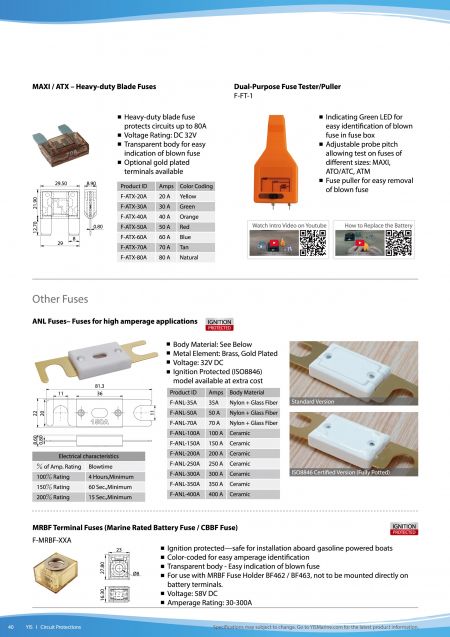 Heavy-Duty Blade Fuses