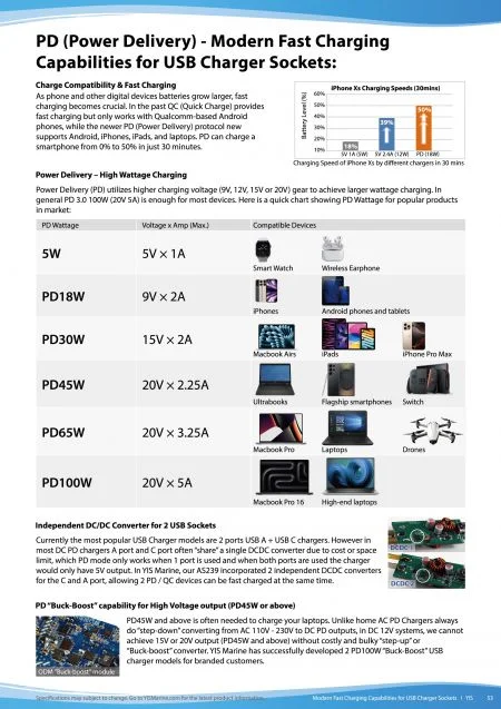 PD-Modern Fast Charging Capabilities for USB Charger