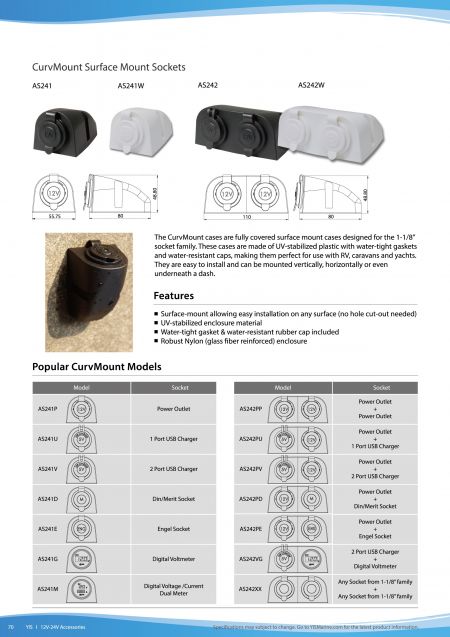 Θύρες Επιφάνειας CurvMount