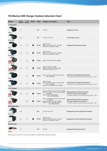 USB Charger Socket Selection Chart