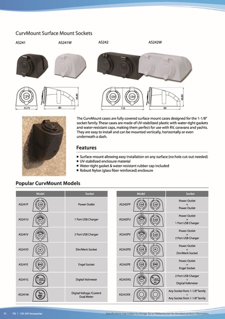 Настенные розетки CurvMount