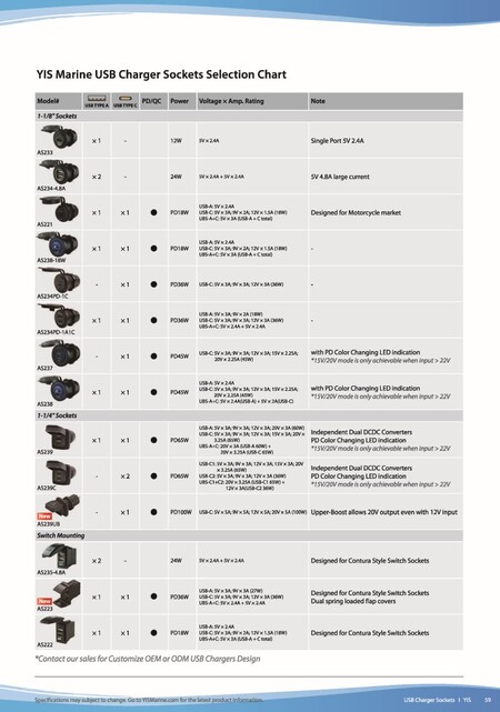 Схема выбора розеток для USB зарядных устройств