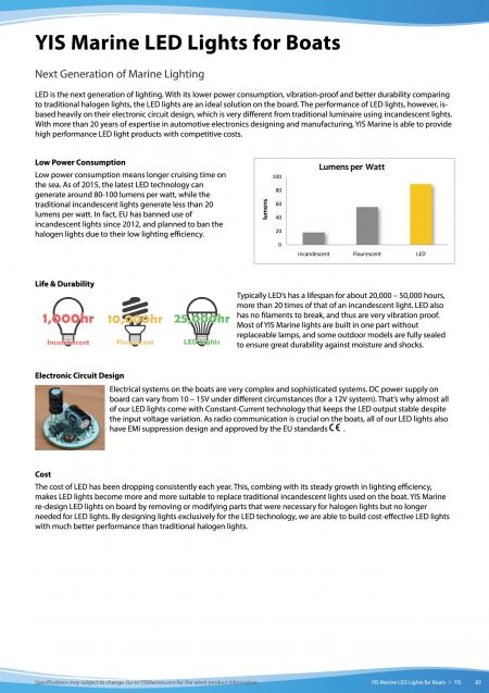 Next Generation of Marine Lighting