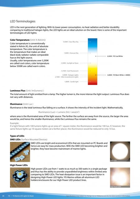 LED Terminologies