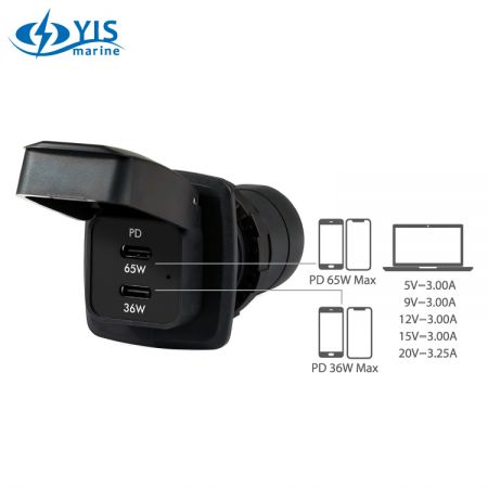 PD 65W Двойные независимые DCDC преобразователи Зарядное устройство USB 2 порта Type C