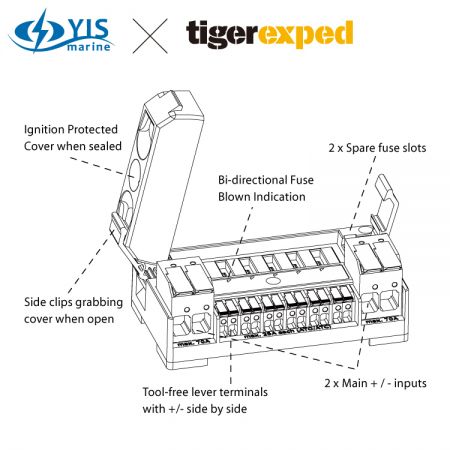 YIS x tigerexped 6-vägs säkringsblock med jordningsskena