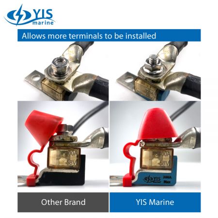 より多くの端子を取り付けることができます