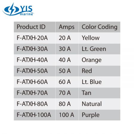 Codifica dei colori degli ampere