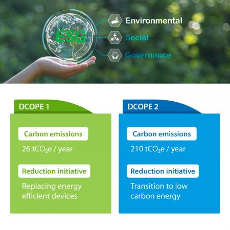 Unser Engagement für Nachhaltigkeit—ESG-Intelligenz