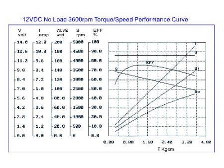 55W DC Motor 12V 24V 5850 Dimension