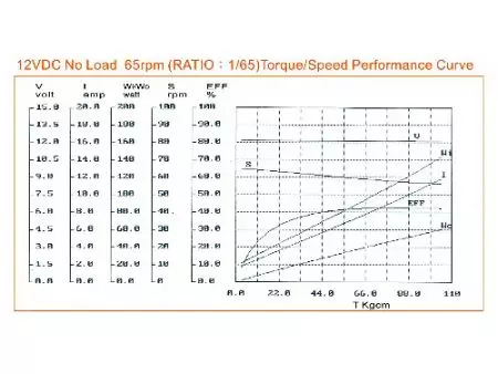 120W Worm Gear Motor 12V 24V DIA80 ASTG7256 Character