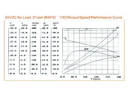 130W převodový motor DIA80 TLCM7152 specifikace