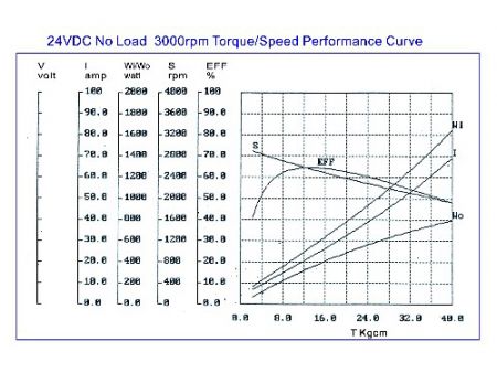 500W Średnica 110mm Wysoka Moc Charakterystyka