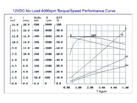 70W DC Motor 12V 24V Karaktär