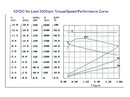 Carbon Brush Electric Motor 60w kingright 5946